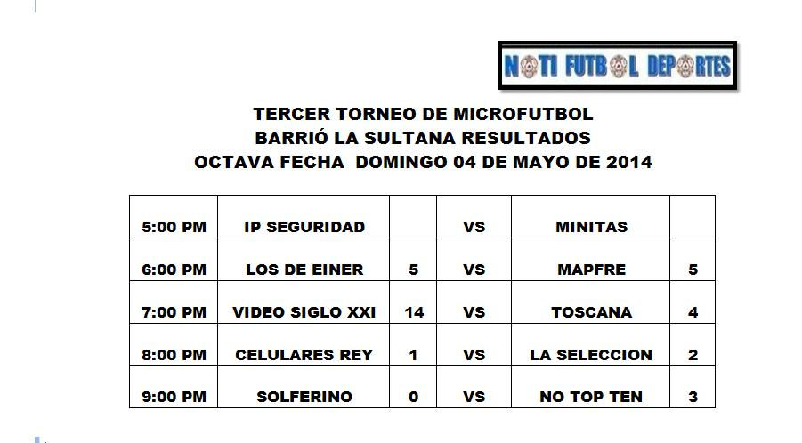 Resultados Octava fecha