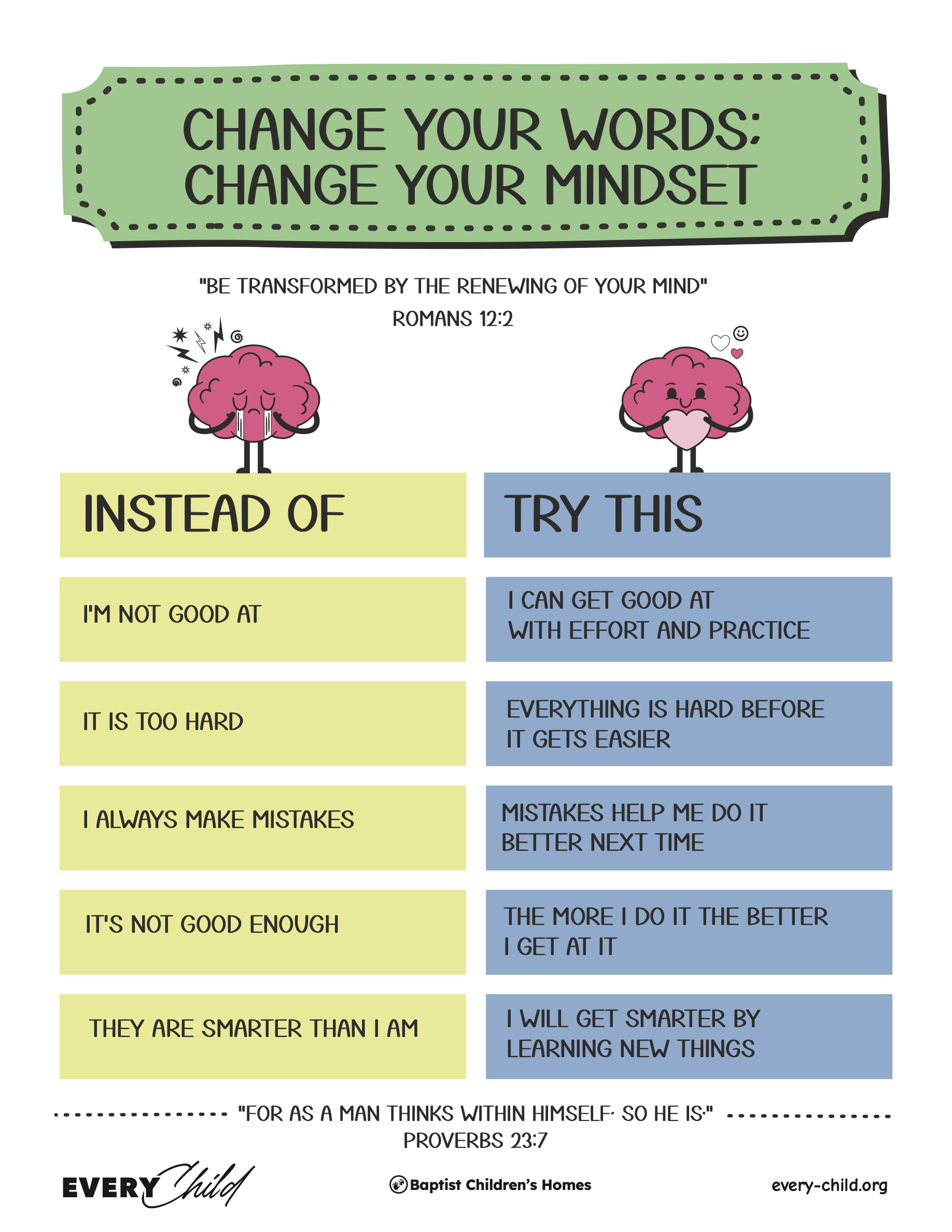 Change Your Words Exercise