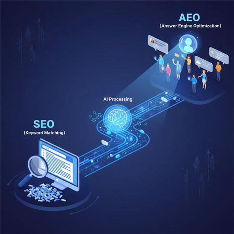 What is Answer Engine Optimization (AEO)?