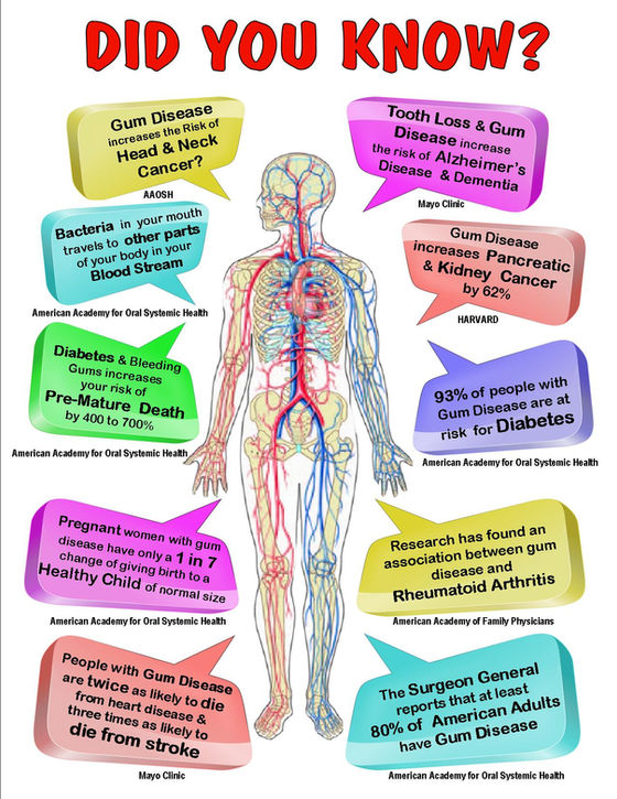The Importance of Oral Health