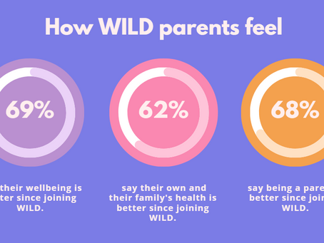 WILD quarterly impact report