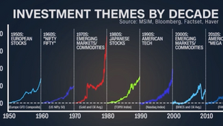 Unique Research - Investment Themes by Decade