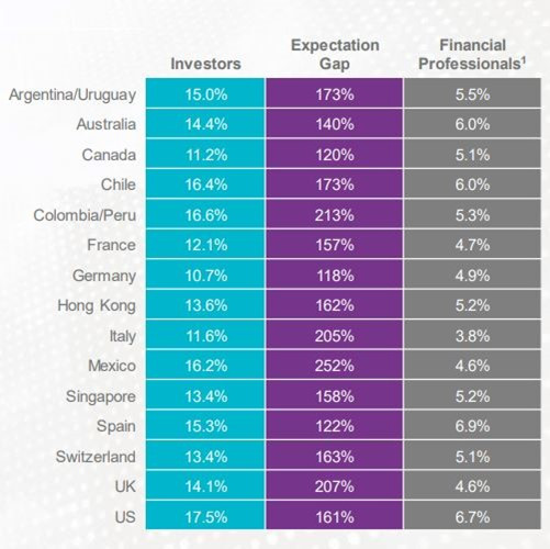 Irrational Exuberance - Transparent Investing