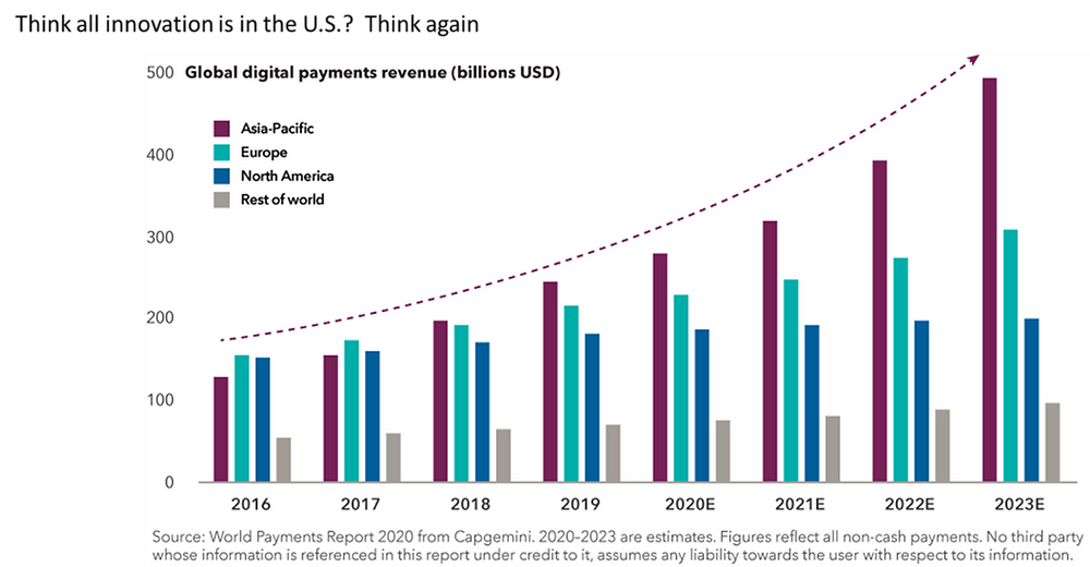 Global Digital Payments revenue