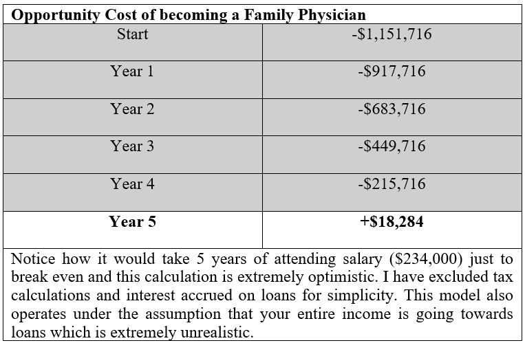 Choosing a Medical Specialty