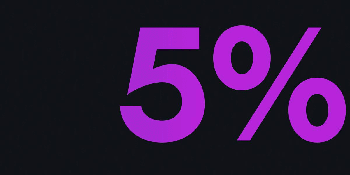 Clients have reported an increase of 70% in average order value in their virtual environment compared to their e-commerce site.