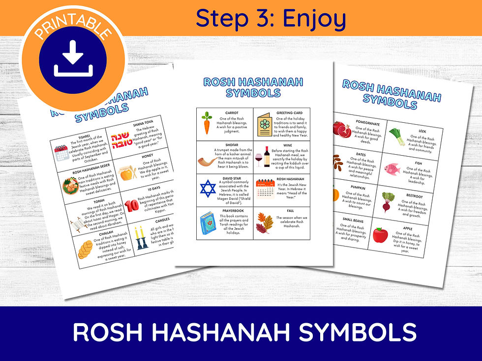 Thumbnail: Printable Rosh Hashanah Symbols Description, Rosh Hashanah Printable, Rosh Hash