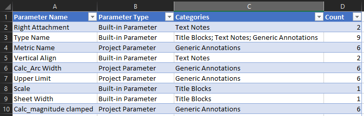 Exporting Revit Element Parameters to Excel