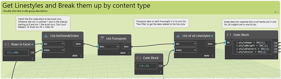 parse the excel data using these nodes