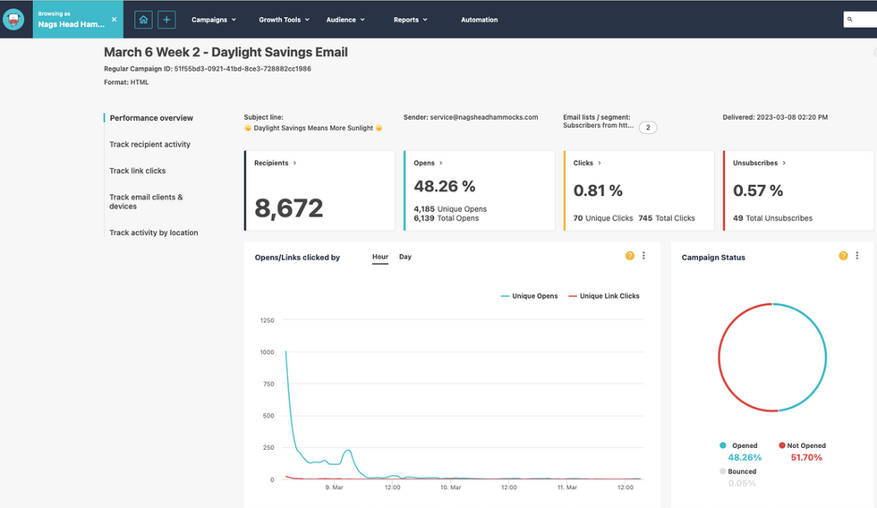 Nags Head Hammocks Daylight Savings Email STATS