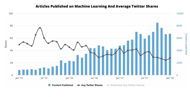 content trends