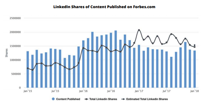 content trends
