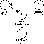 Exercício de Respiração – VII