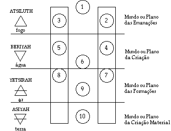 arbplans