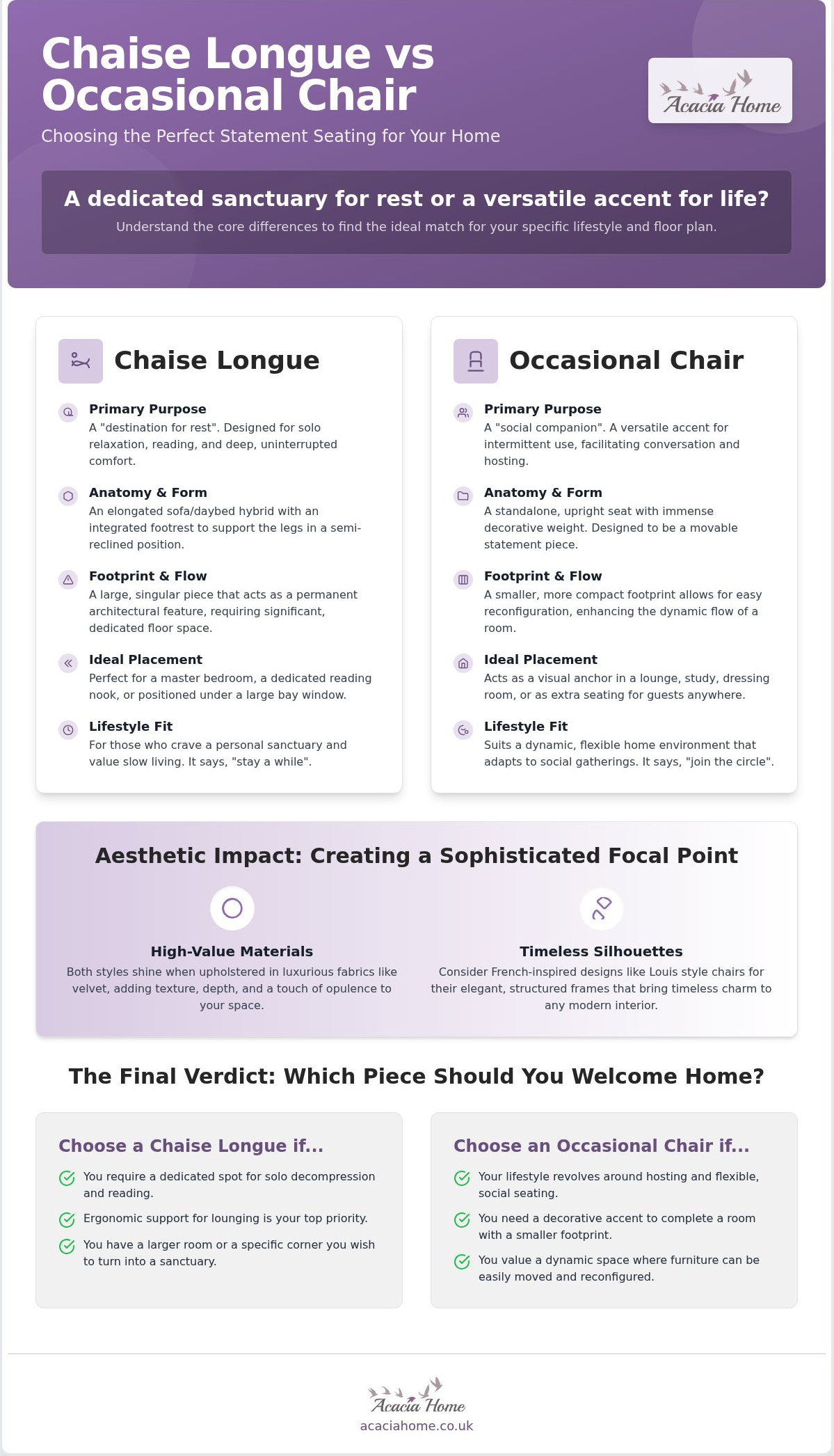 Chaise longue vs occasional chair