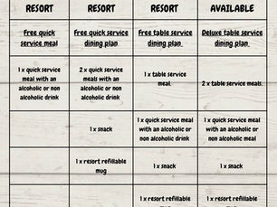Is the 2027 Disney Deluxe Dining Plan Worth It for UK Guests?