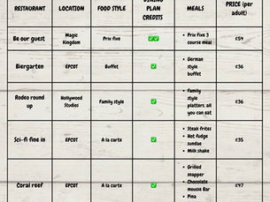 Not Every Meal Needs Mickey: The Table Service Dining Plan Reality for UK Families