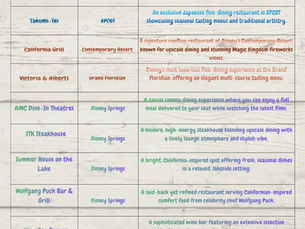 Disney Dining Plan: Restaurants Not Included & Whether They’re Worth Paying For (2027 Guide)