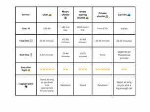Orlando Airport Transfers from MCO: UK Guide to Prices, Options & Tips