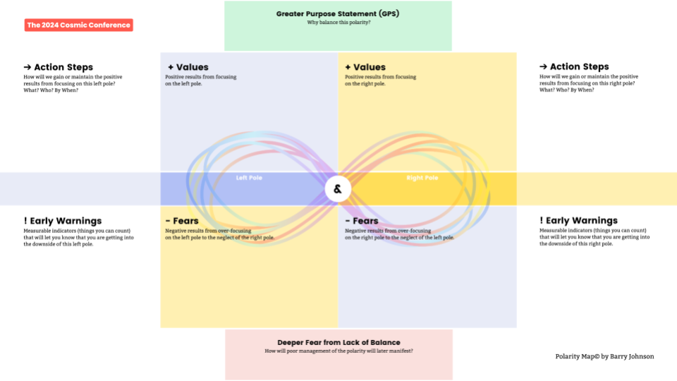 The polarity map