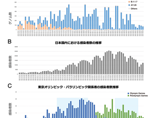東京大学医科学研究所ヒトゲノム解析センター Shiroakne スーパーコンピュータ At 白金台