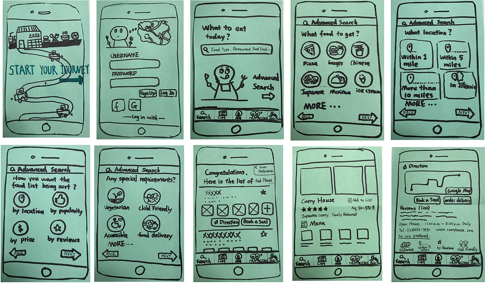 Yani & Qiqi - IS351 - Paper Prototype 2.