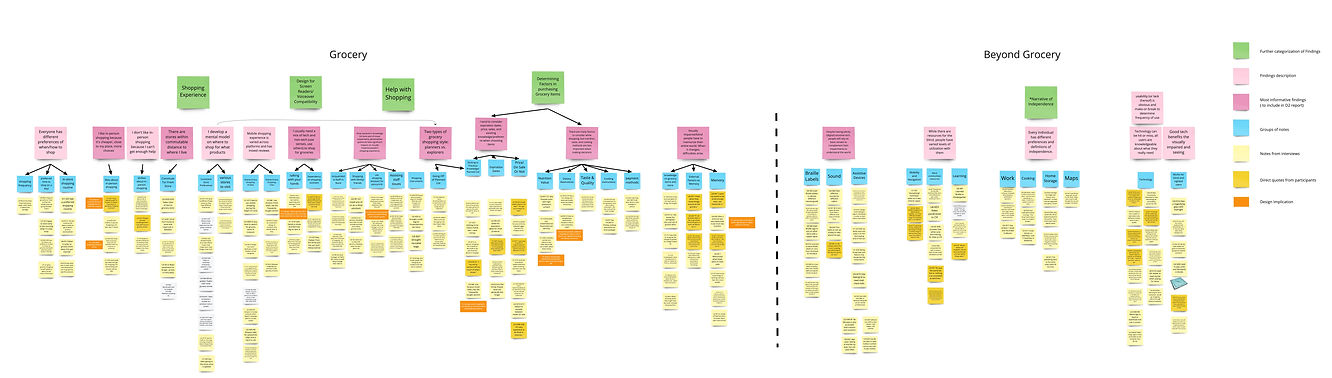 My First Board - Affinity Map.jpg