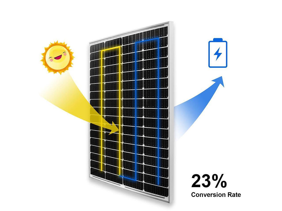 120W Watt Mono Solar Panel