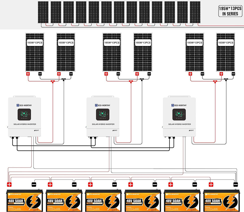 Thumbnail: ECO-WORTHY 60KWH 15000W 48V Solar Power Complete Kit for Home Shed