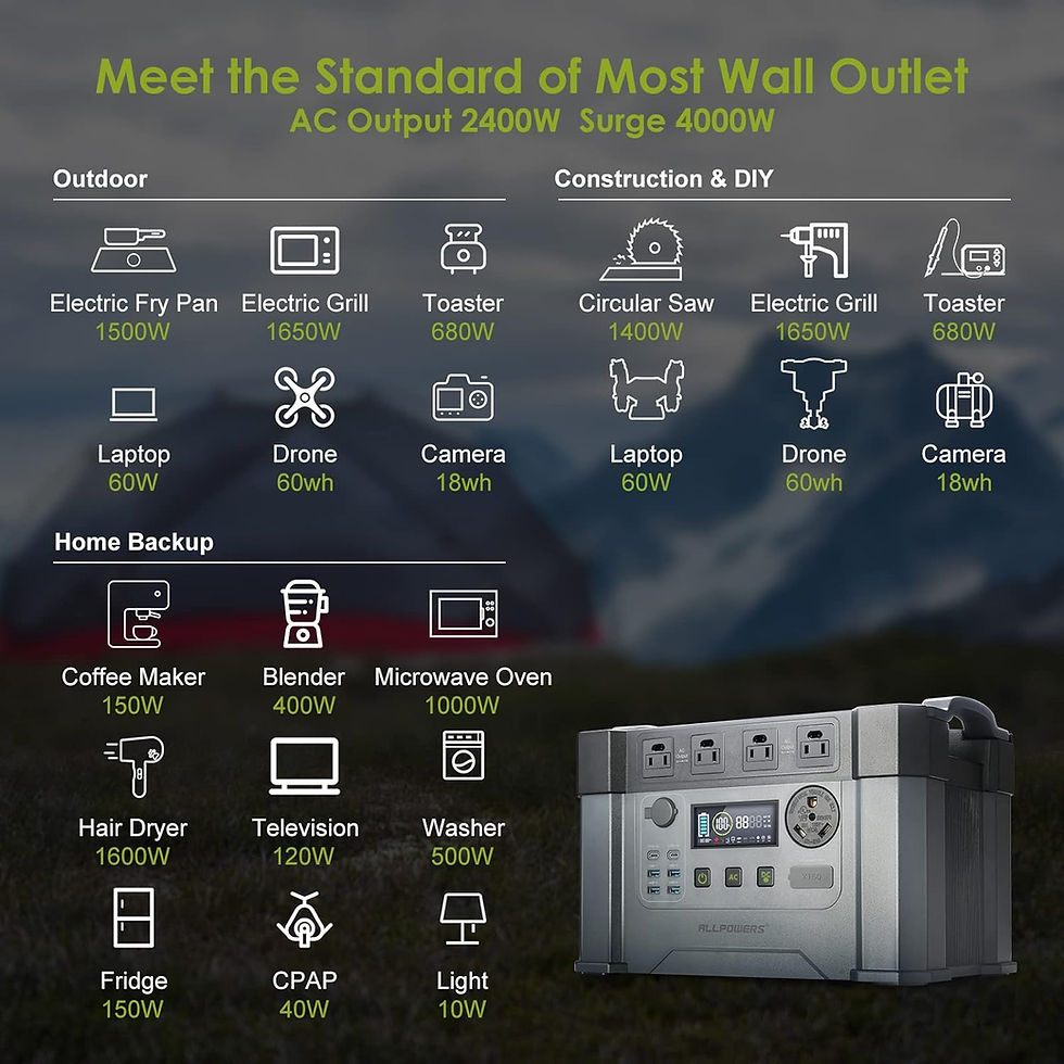Thumbnail: ALLPOWERS S2000 Pro Portable Power Station with Panels Included