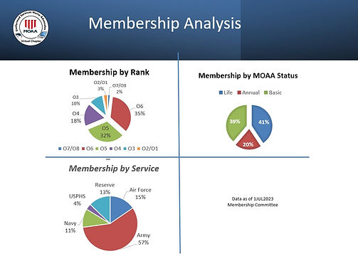 Member Anlysis 8-23.jpg