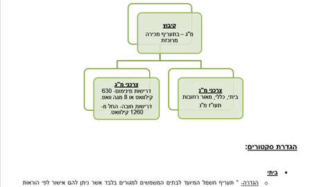 2.1.19 – תשלום קבוע – הגדרות ותעריפי קטלוג צרכנים 2019
