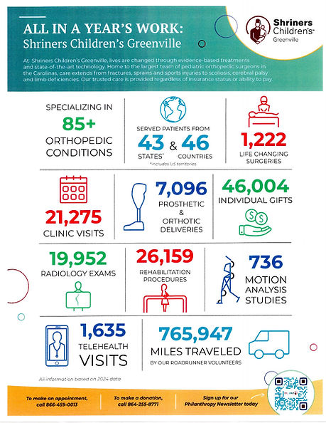 Shriners Hospital Greenville Stats for 2024.jpg