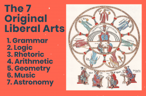 Liberal Arts - The Trivium