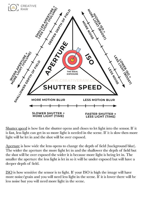 exposure triangle-1.jpg