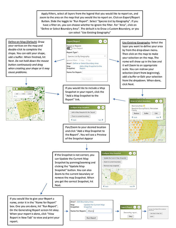Flowchart for steps to create a Species List by Geography in iMapInvasives