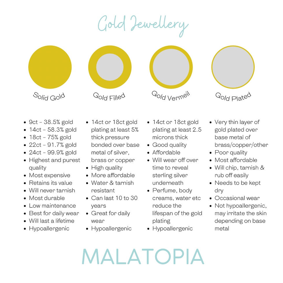 Thumbnail: infographic showing the difference between gold filled, gold vermeil and gold plated jewellery