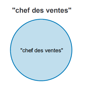 opérateur booléen guillemets