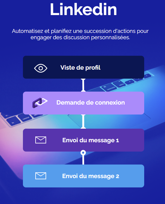 marketing automation linkedin scenario type