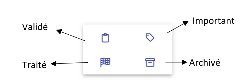 tags présents sur padmalink