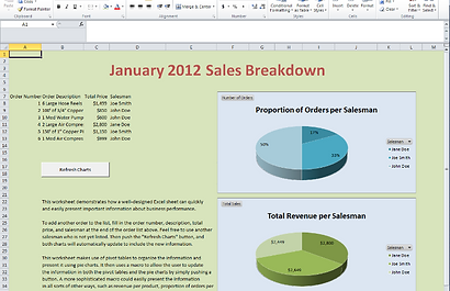 Excel spreadsheets with customized macros can be used to present business intelligence and data analytics information.