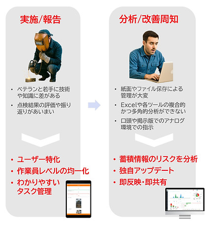 HSEワークフロー図.jpg