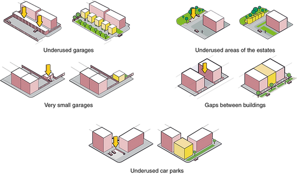 Infographic example of small sites.png