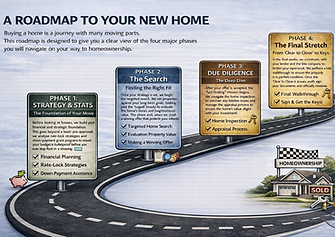 Buyer Action Plan.png