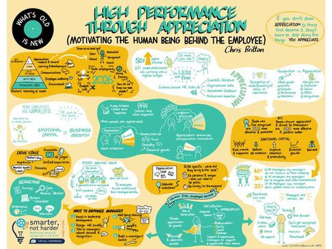 Graphic recording of Christ Britton's keynote