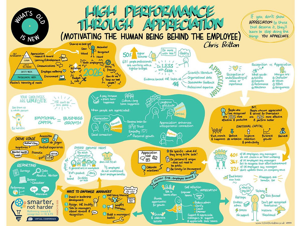 Graphic recording of Christ Britton's keynote