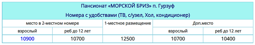 Гурзуф Морской Бриз.PNG