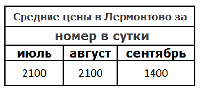 Леронтово База отдыха Русалочка.PNG