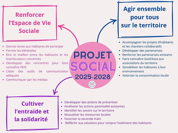 projet social 2025 2028 (1).jpg