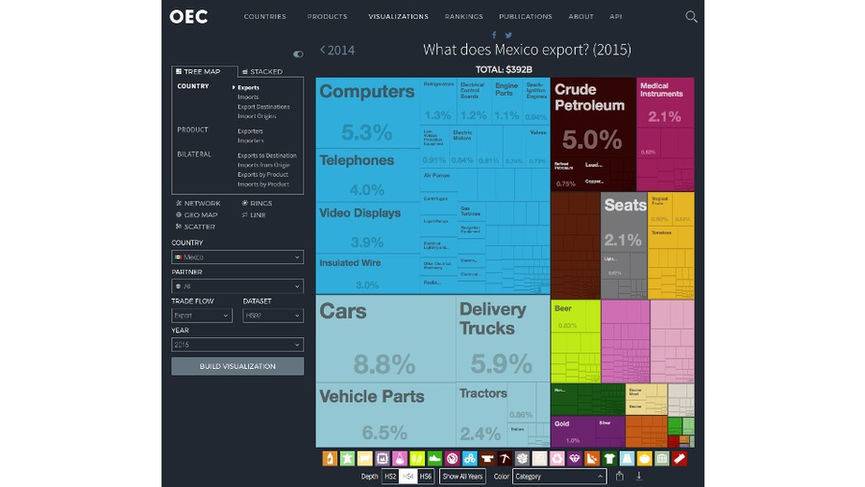 Atlas of Economic Complexity exports data integration.jpeg
